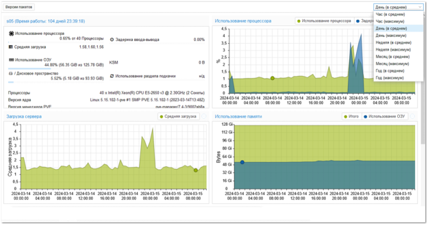 Обслуживание виртуальных окружений